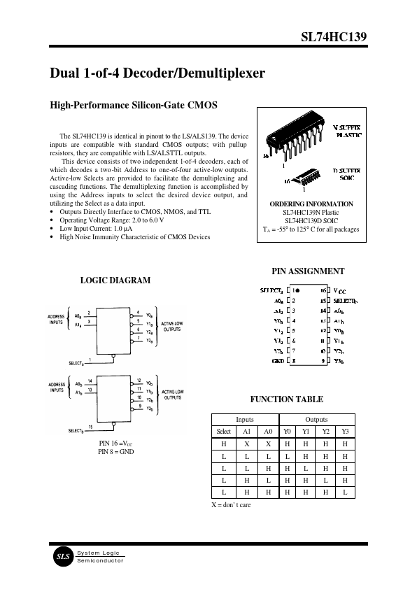 SL74HC139