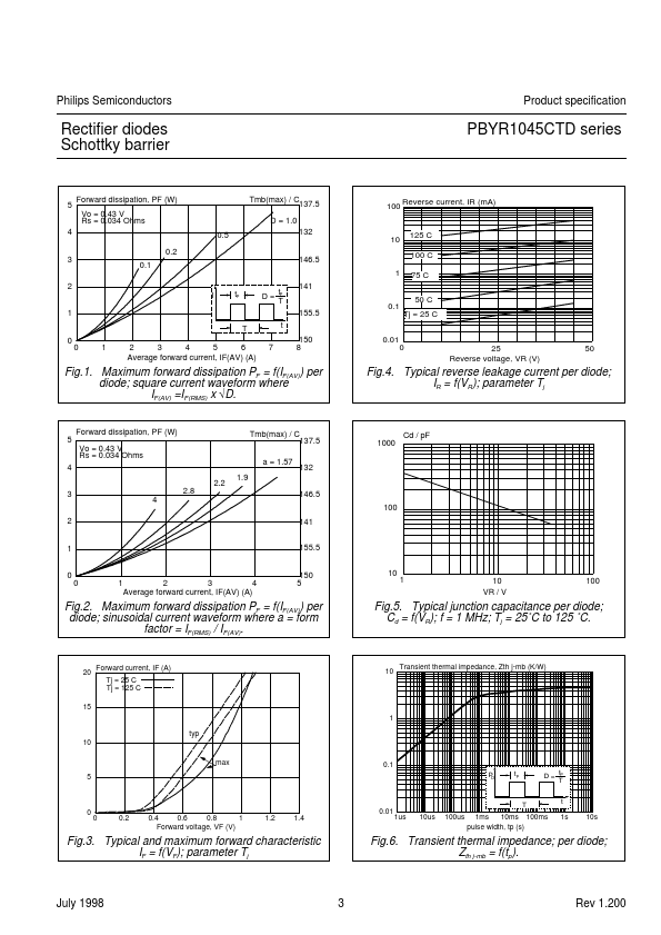 PBYR1040CTD