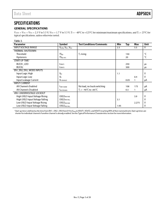 ADP5024