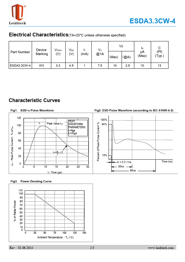 ESDA3.3CW-4