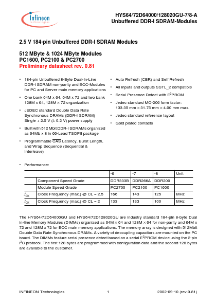 HYS72D128320GU-6-A