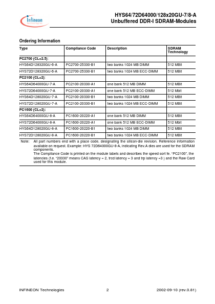 HYS72D128320GU-6-A