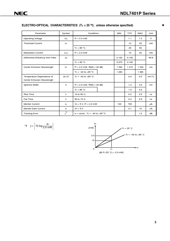 NDL7401P