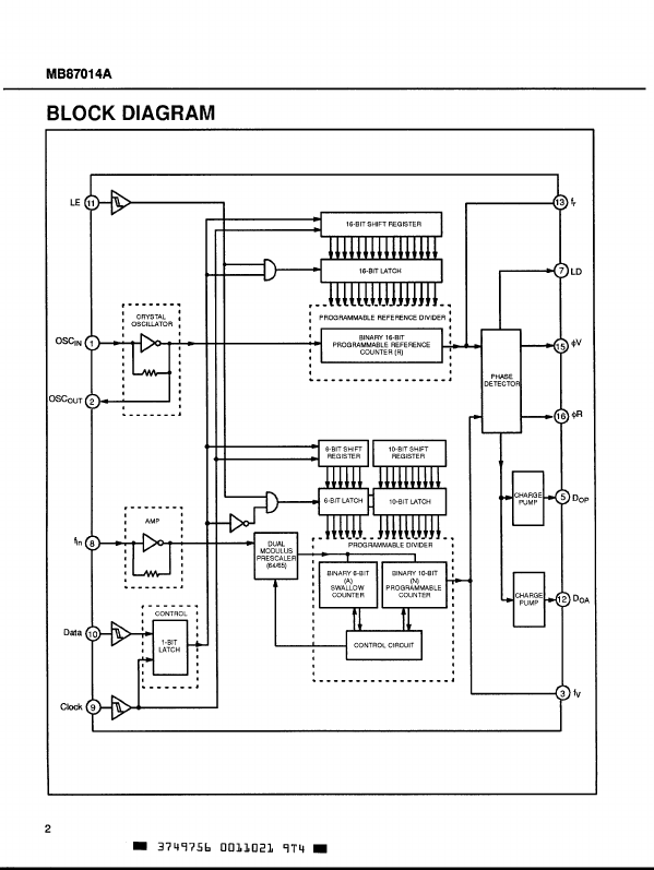 MB87014A