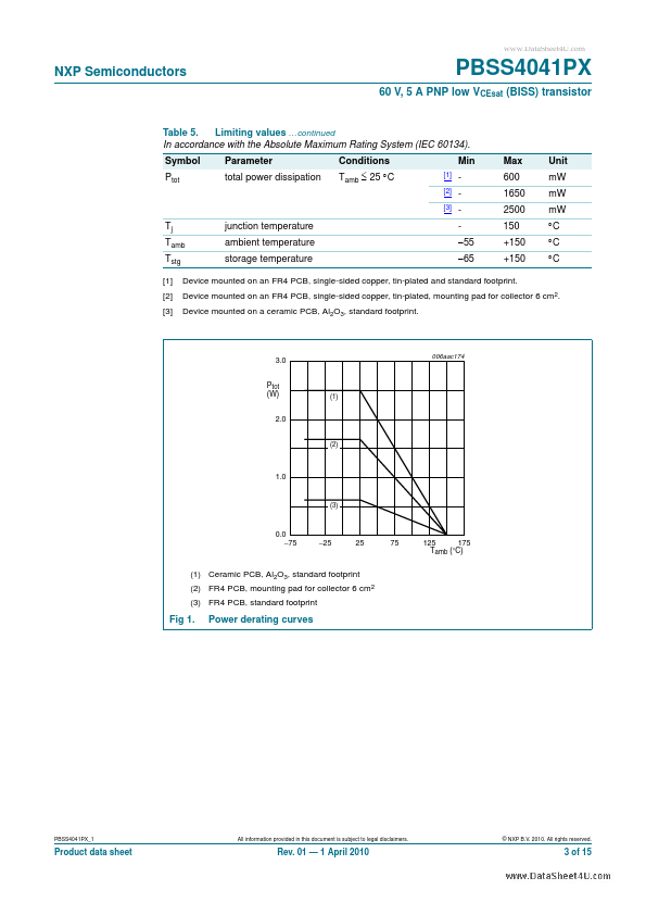 PBSS4041PX