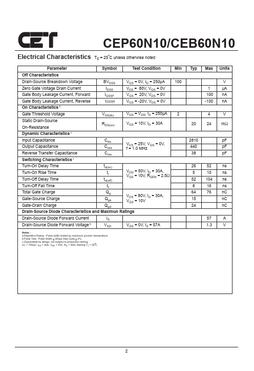 CEP60N10