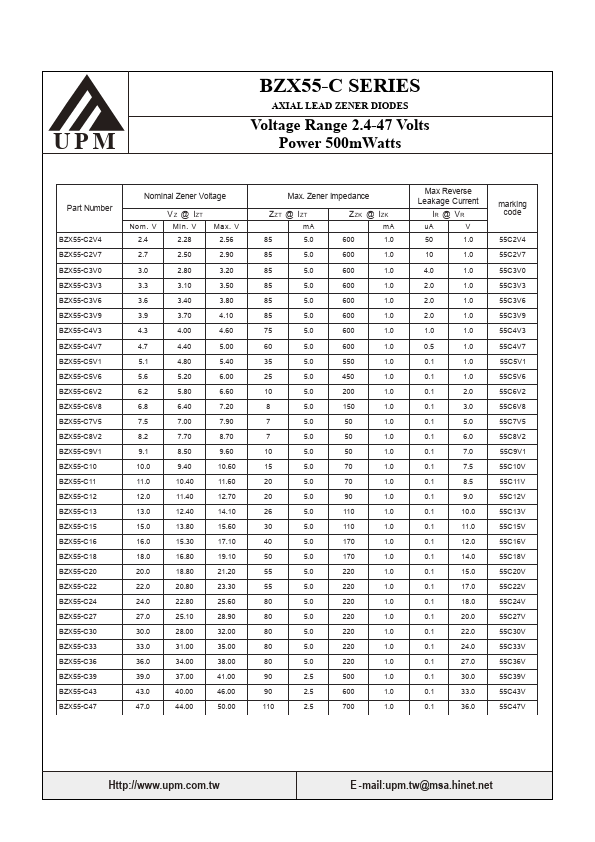 BZX55-C7V5