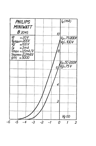 B2046