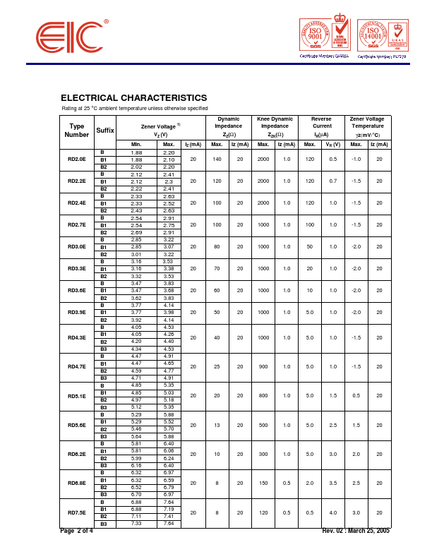 RD33E