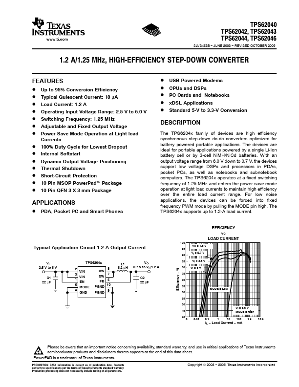 TPS62043