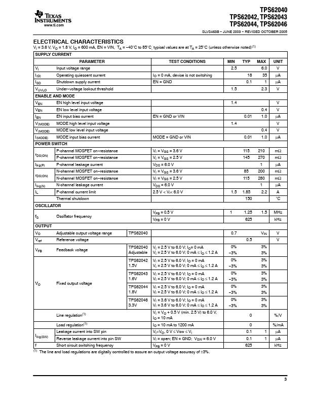 TPS62043