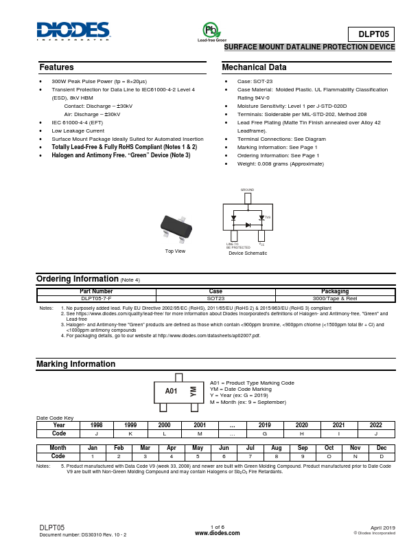 DLPT05