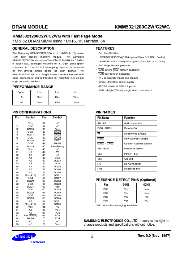 KMM5321200C2W