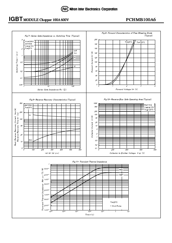 PCHMB100A6