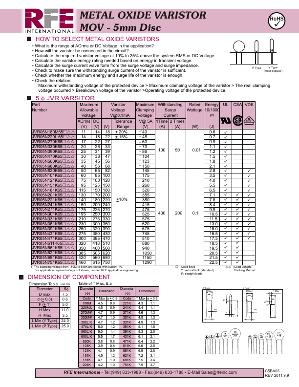 JVR05N121K65