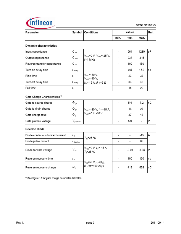 SPD15P10P