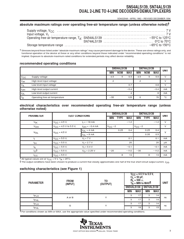 SN74ALS139