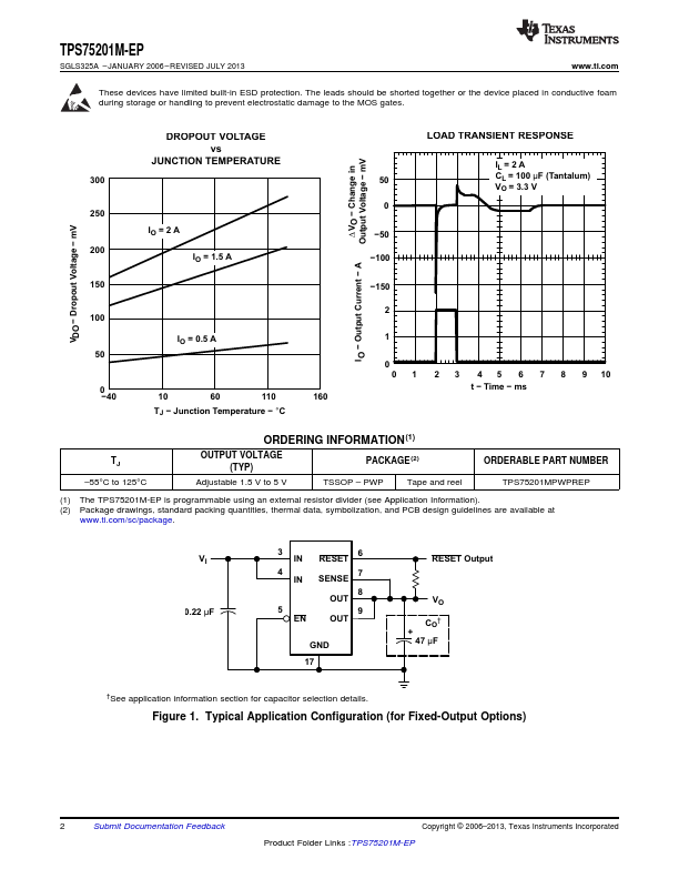 TPS75201M-EP