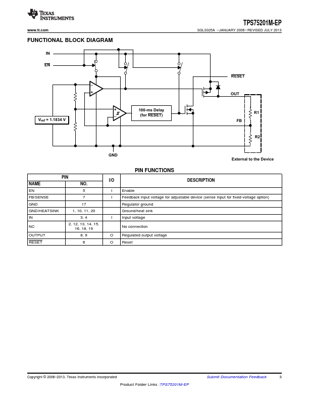 TPS75201M-EP