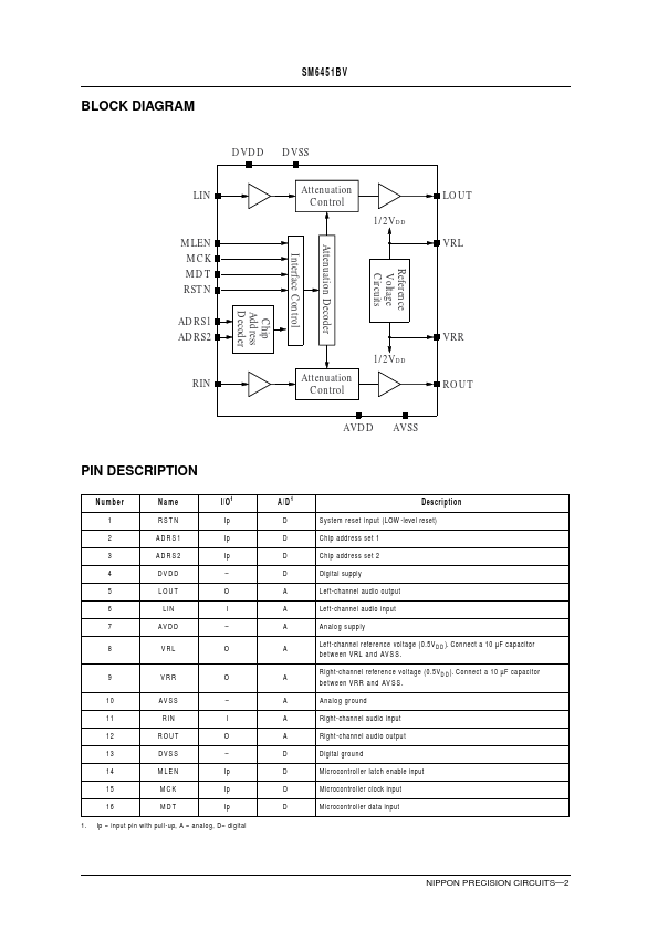 SM6451BV