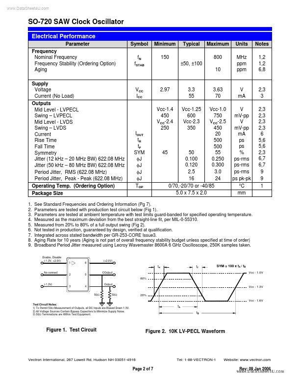 SO-720