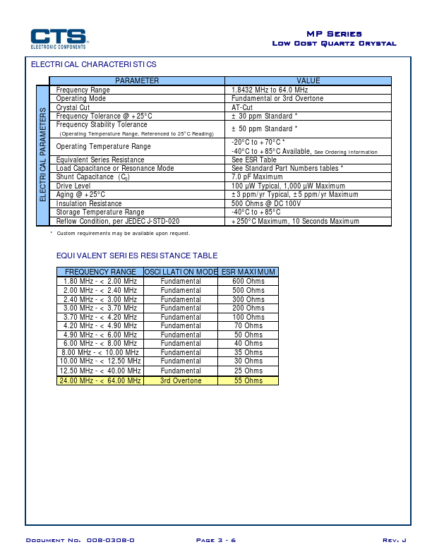 MP221A-E