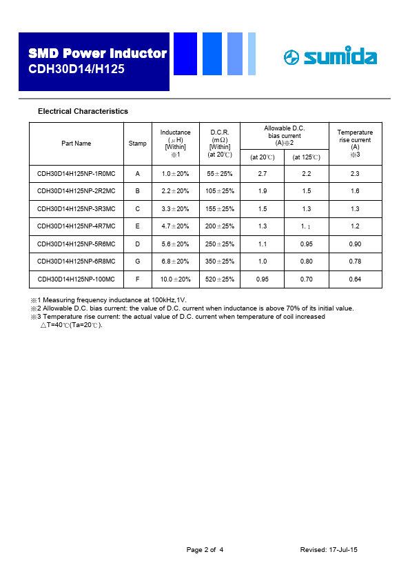 CDH30D14H125NP-1R0MC