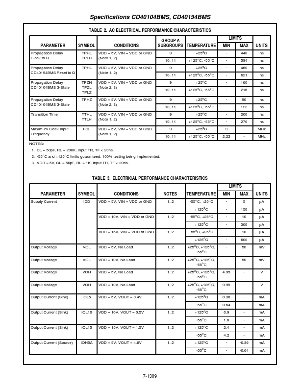 CD40104BMS