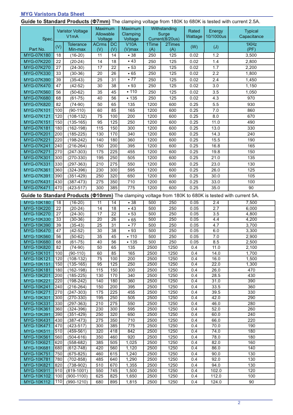 MYG-10K121