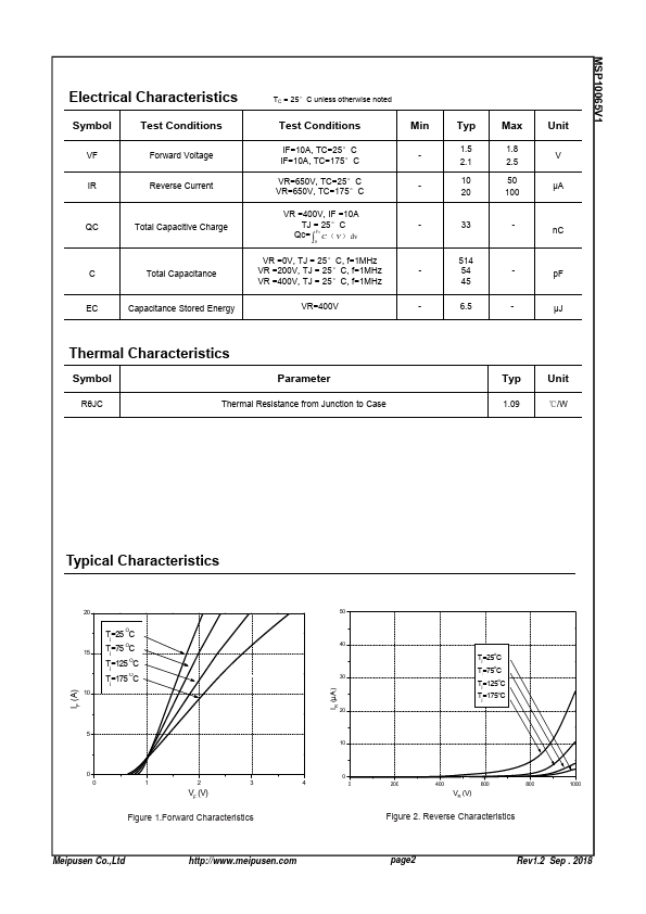 MSP10065V1