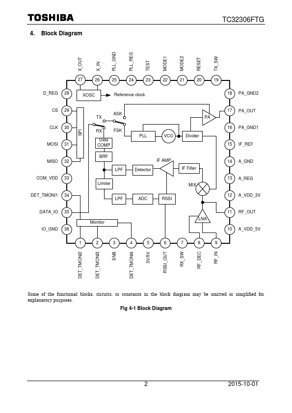 TC32306FTG