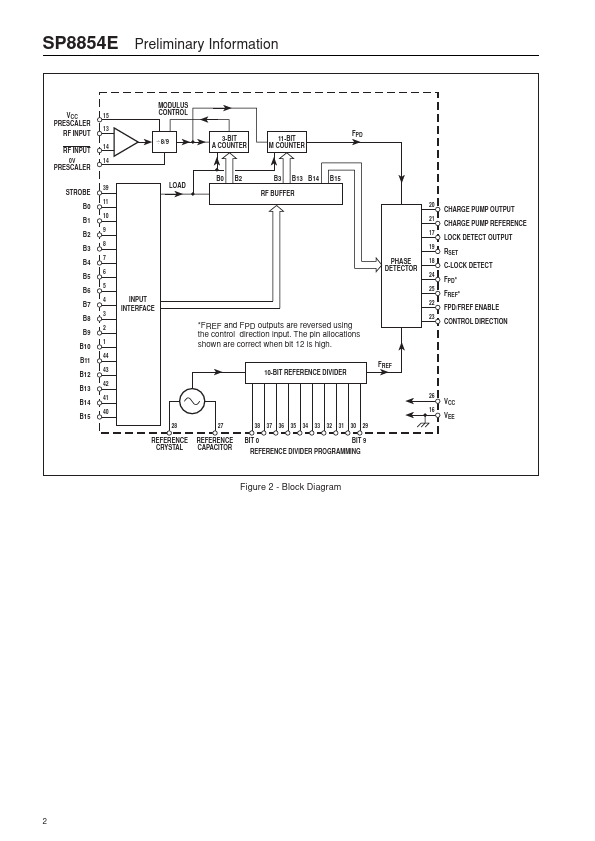 SP8854E