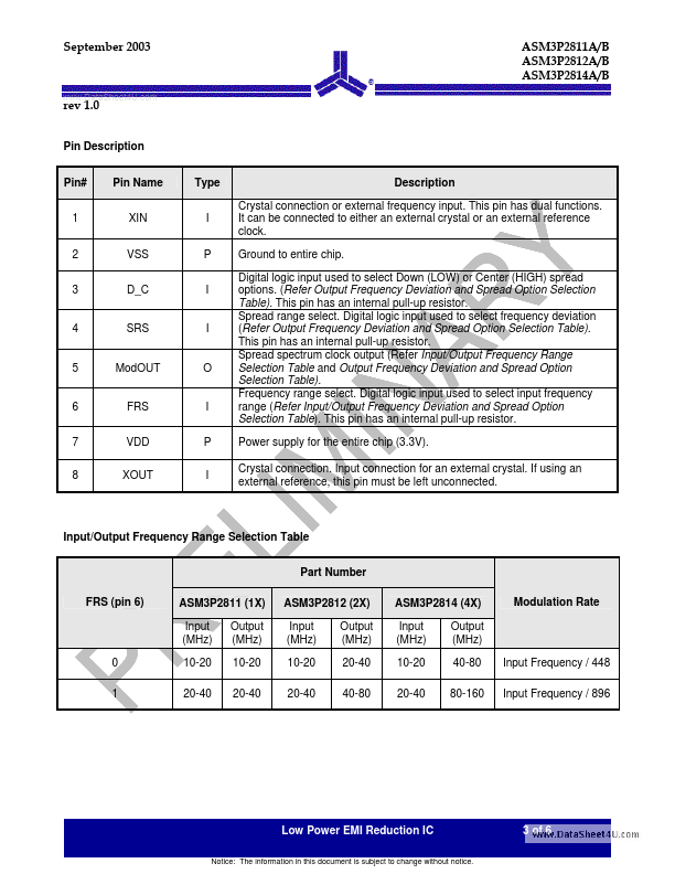 ASM3P2814A