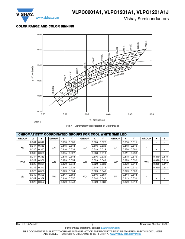 VLPC1201A1