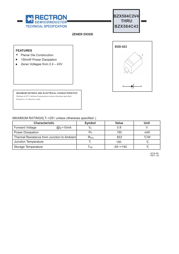 BZX584C2V7