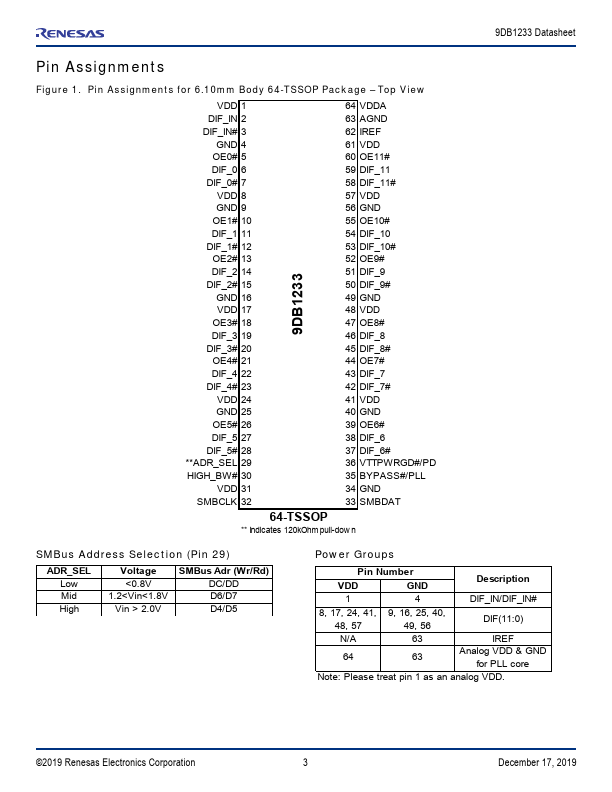 9DB1233