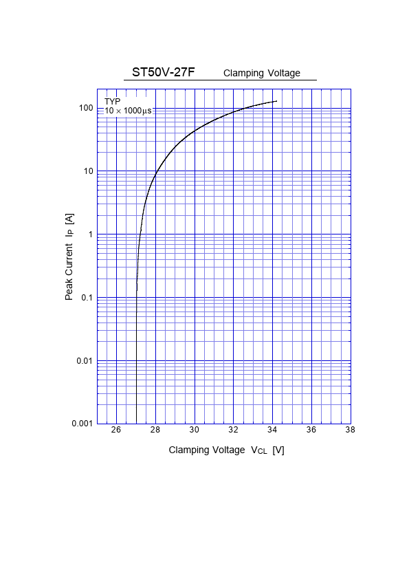 ST50V-27F