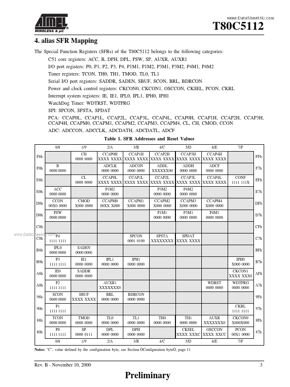 T80C5112