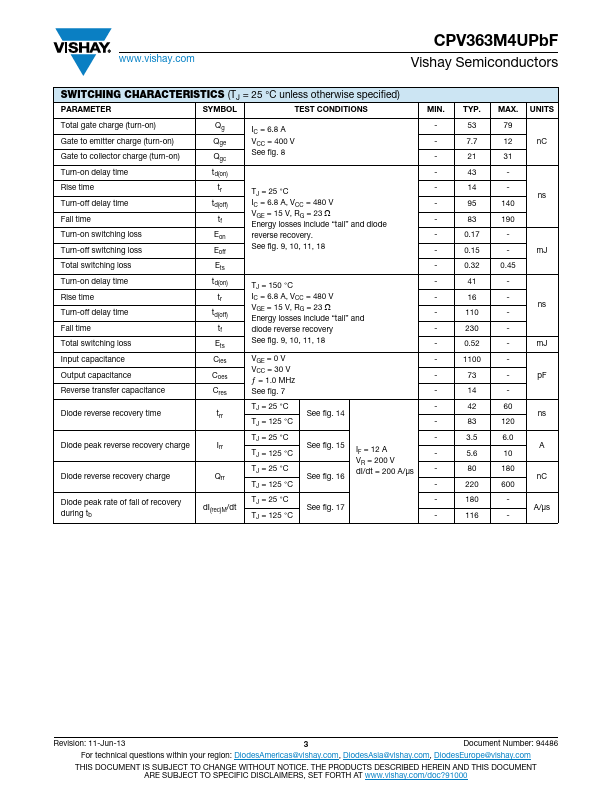 CPV363M4UPbF