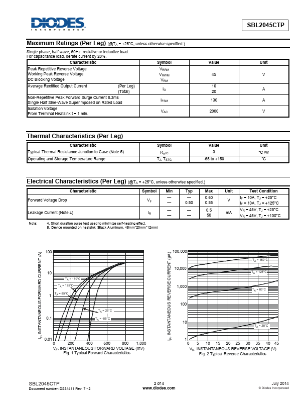 SBL2045CTP