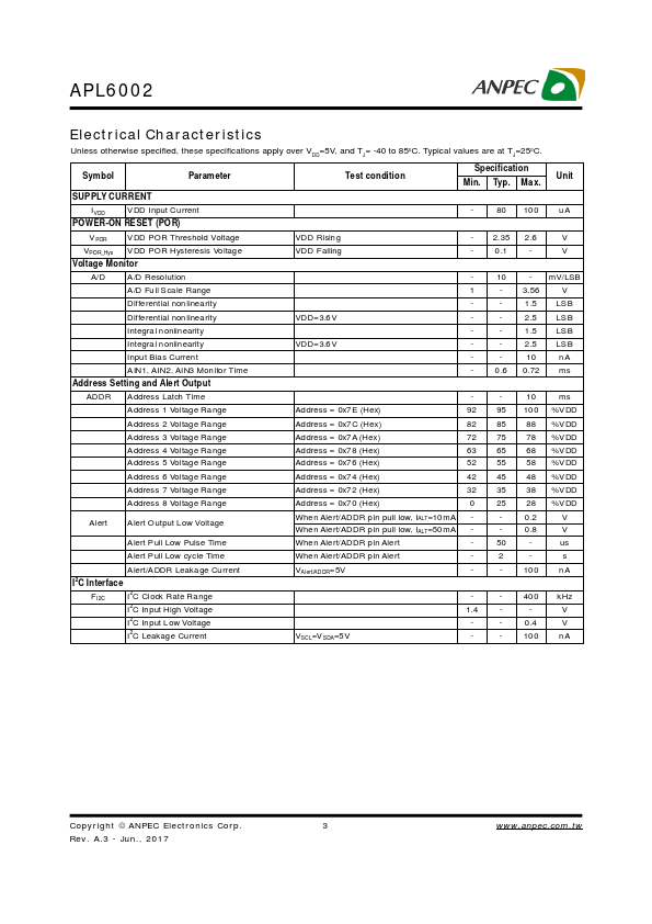 APL6002