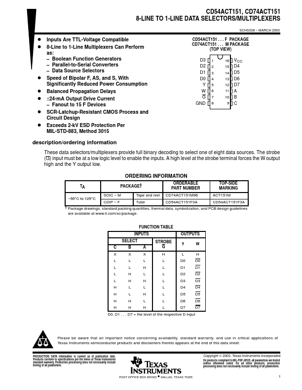 CD74ACT151