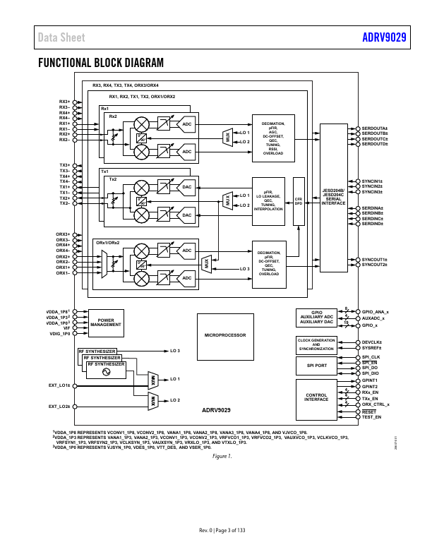 ADRV9029