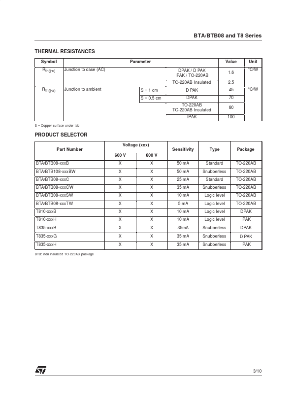 BTA08A-800SW