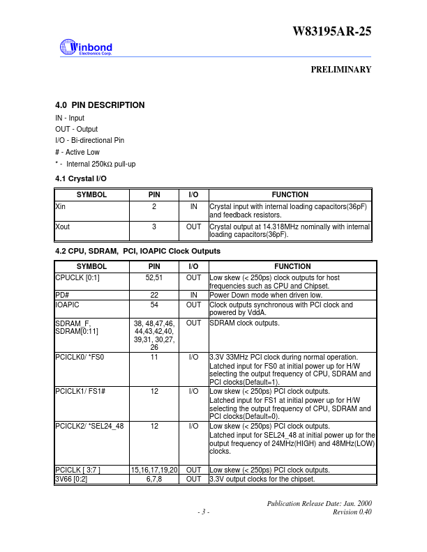 W83195AR-25