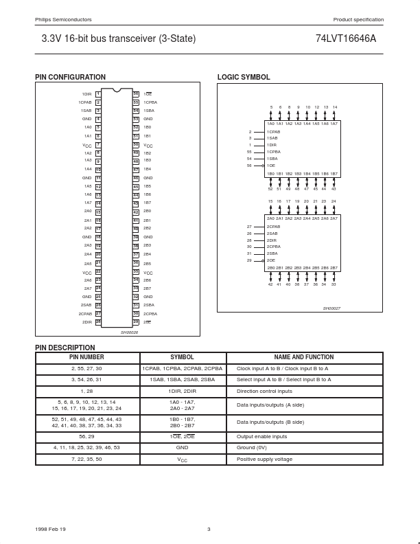 74LVT16646A