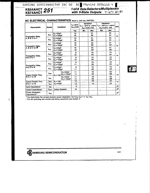 KS74AHCT251