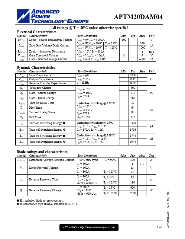 APTM20DAM04