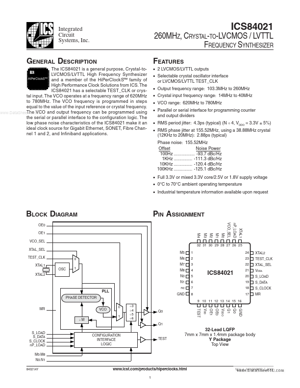 ICS84021