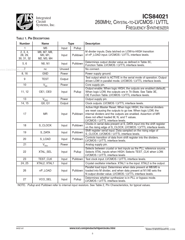 ICS84021